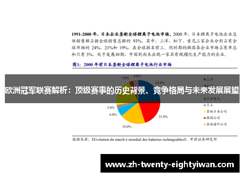 欧洲冠军联赛解析：顶级赛事的历史背景、竞争格局与未来发展展望